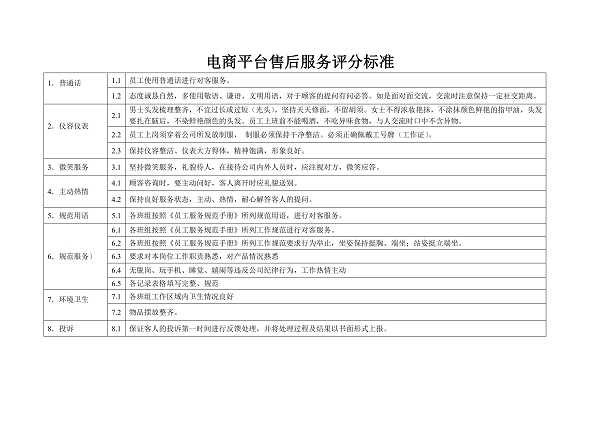广西昭平县将军峰电子商务有限公司电商平台售后服务评分标准_00.jpg